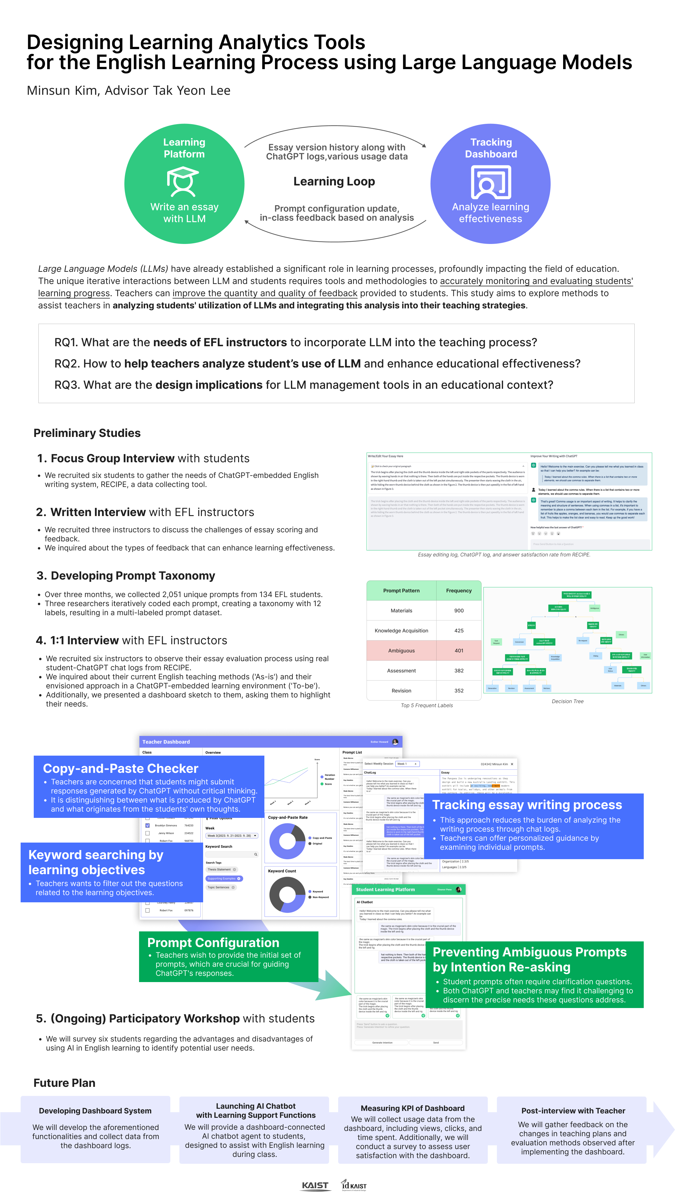 Designing Prompt Analytics Dashboards to Analyze Student-ChatGPT Interactions in EFL Writing thumbnail